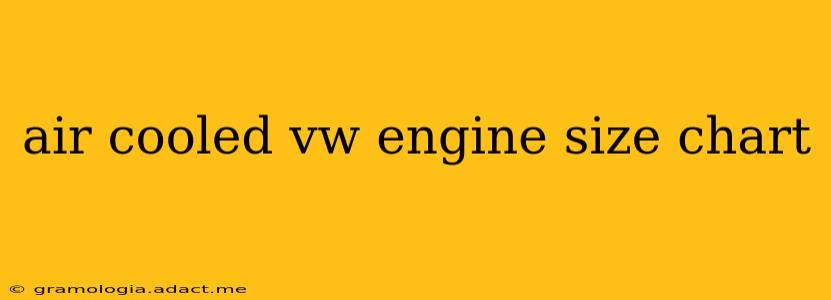 air cooled vw engine size chart