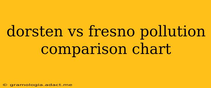 dorsten vs fresno pollution comparison chart
