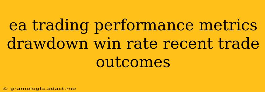 ea trading performance metrics drawdown win rate recent trade outcomes