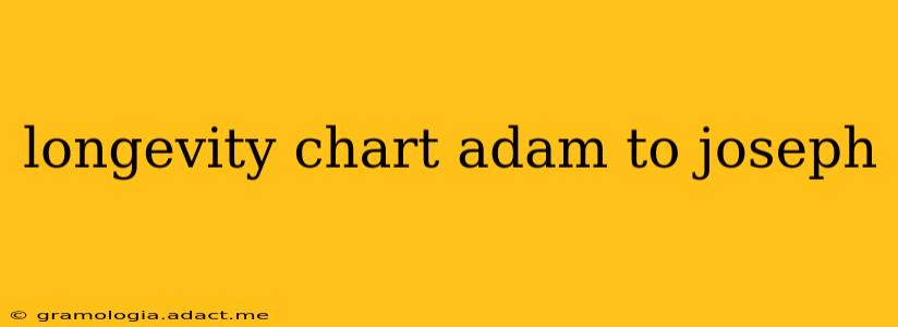 longevity chart adam to joseph