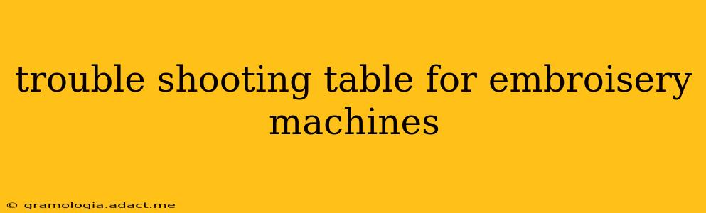 trouble shooting table for embroisery machines