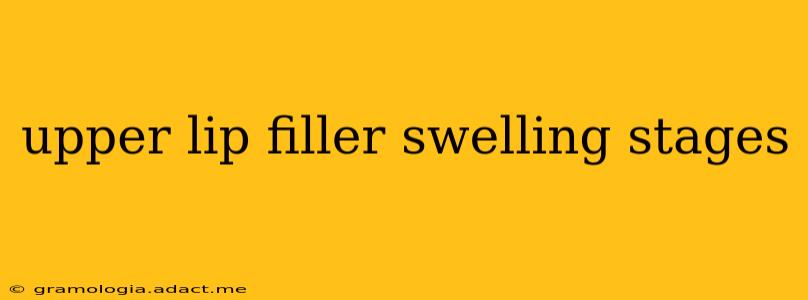 upper lip filler swelling stages