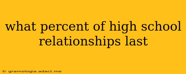 what percent of high school relationships last