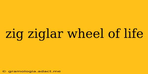 zig ziglar wheel of life